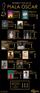 oscar infografis