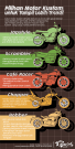 pilihan motor kustom